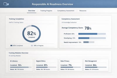 Organizational AI