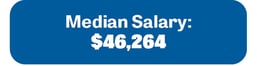 Substance_Use_Rehab_Counselor_Salary_46264