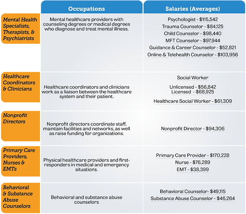 Integrative_Behavioral_Health_Salaries