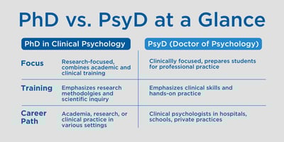 PhD in Clinical Psychology vs. PsyD: Which Doctoral Degree Is Right for You?