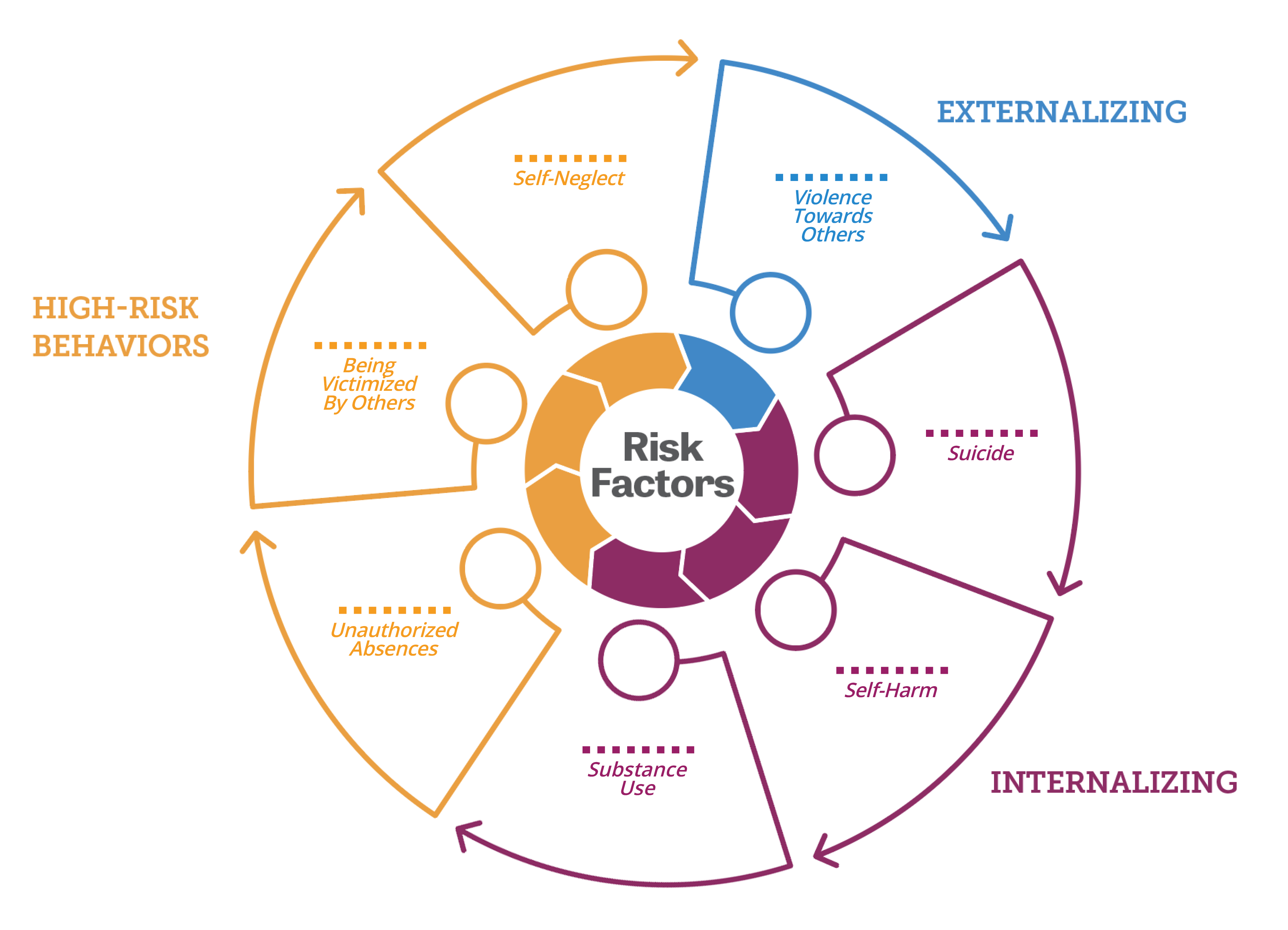 RiskFactors