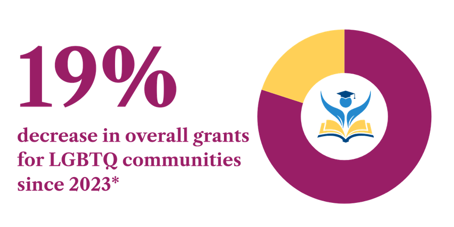 SGIC_19 percent stat