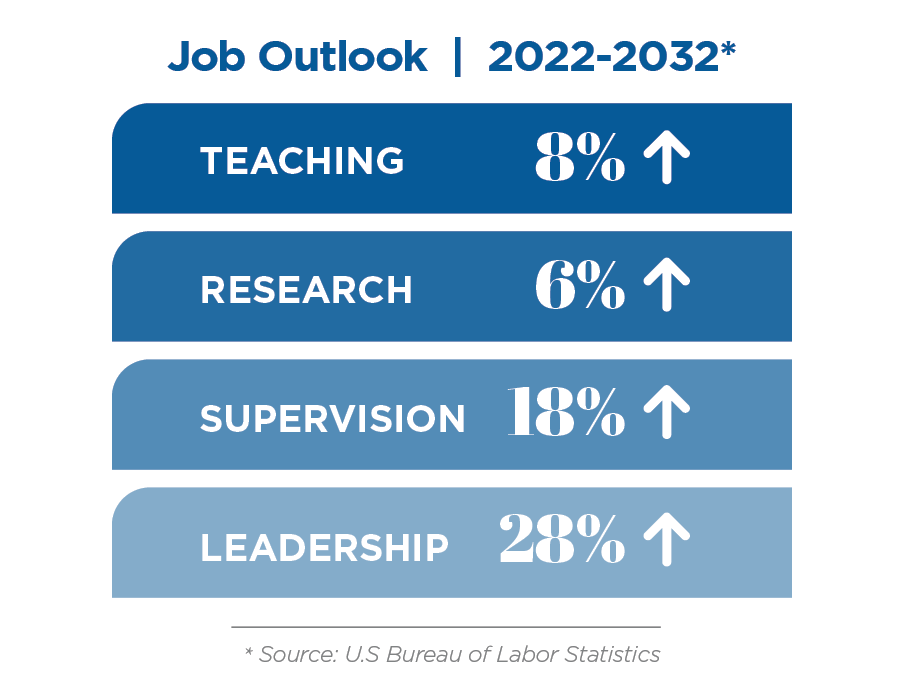 PhD-CES-Job-Outlook-Blue-Centered-Left
