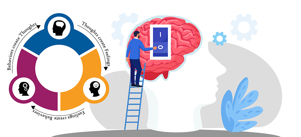 Cognitive Processing Therapy (CPT)