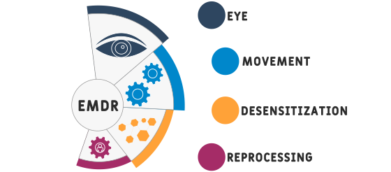 Virtual EMDR: How to Do it and How Effective is it?