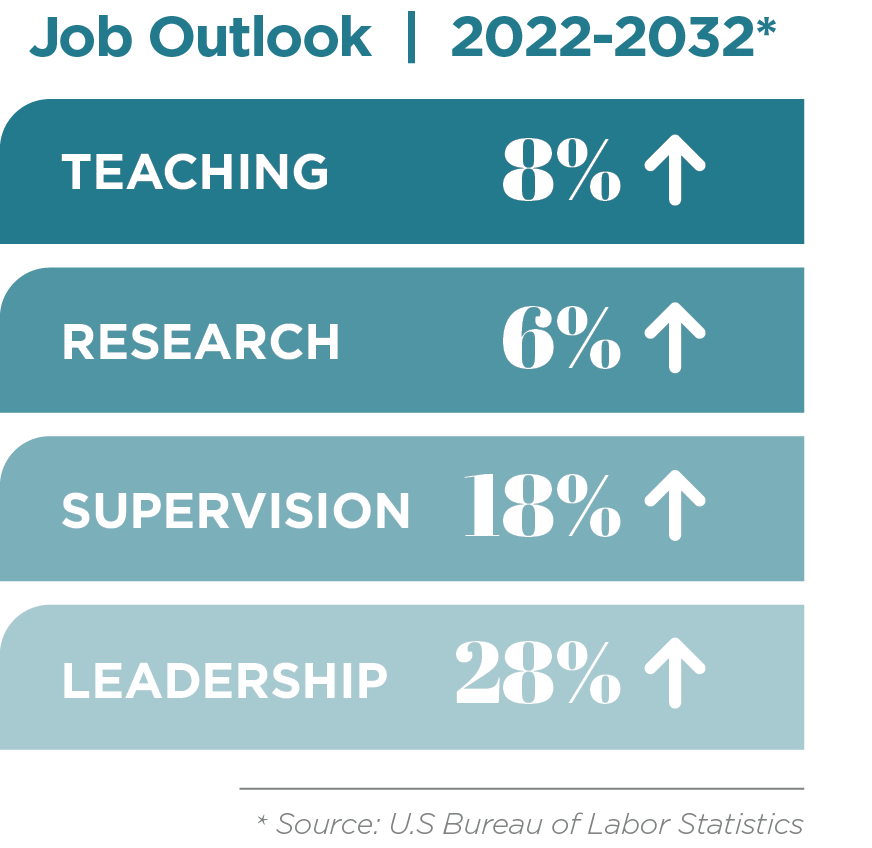 Job_outlook_counselorineducation