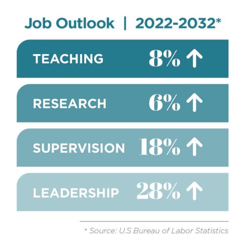 PhD-CES-Job-Outlook