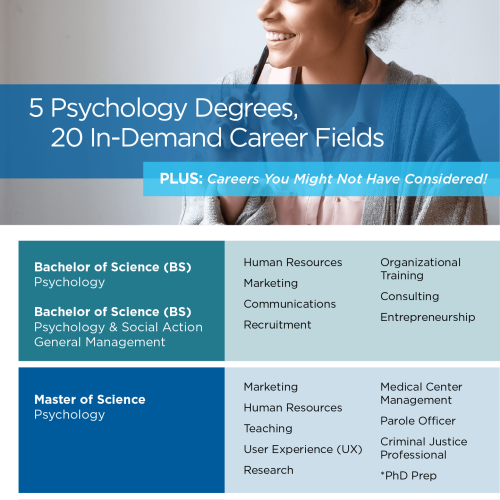 5 Psychology Degrees, 20 In-Demand Career Fields Infographic from Palo Alto University